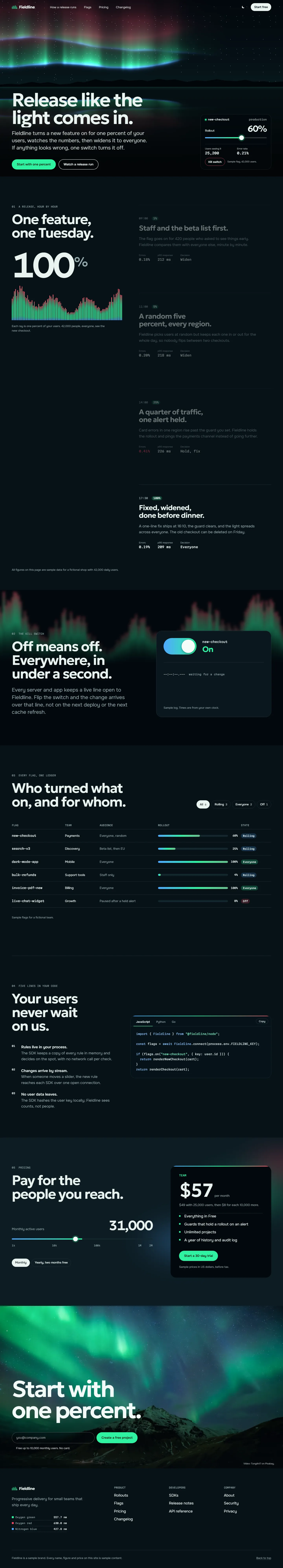 Fieldline home page, dark theme, at 1440 pixels wide