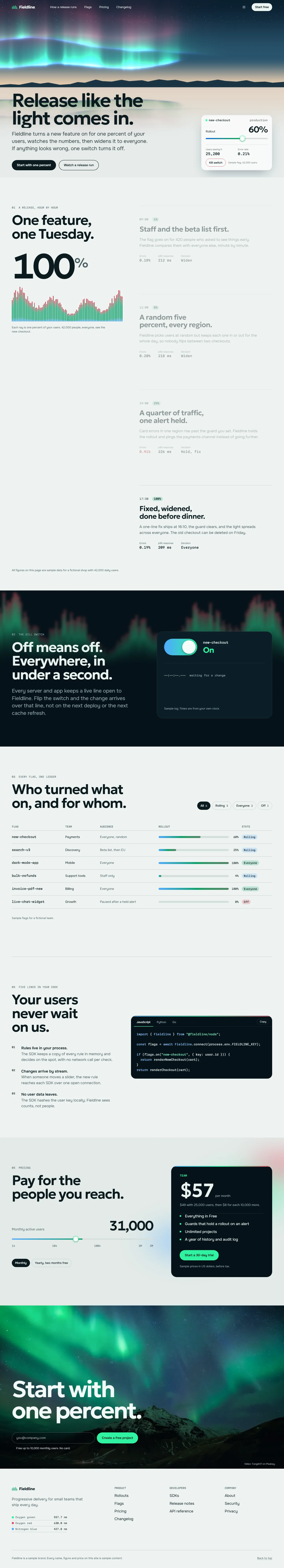 Fieldline home page, light theme, at 1440 pixels wide