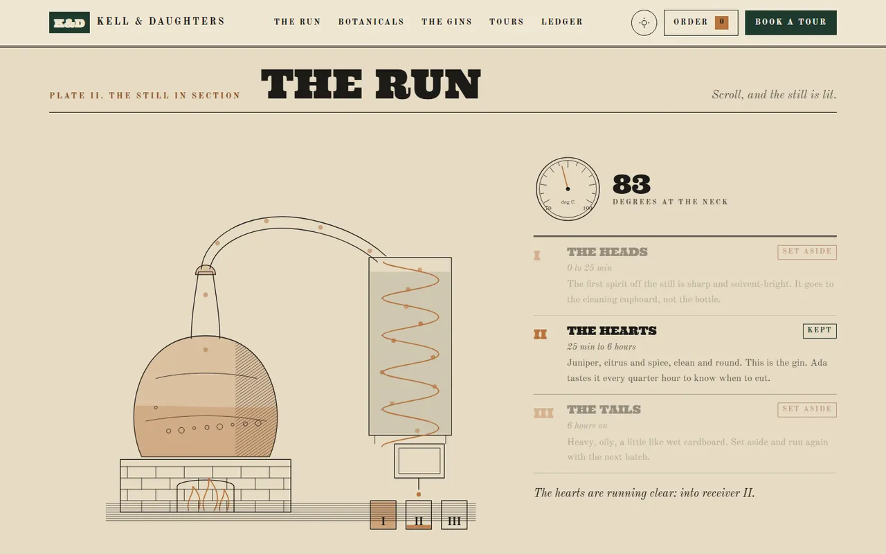 Kell & Daughters: run page